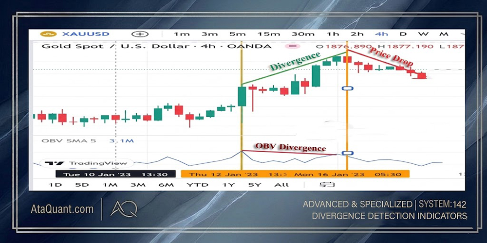 Top Indicators for Detecting Divergence – AtaQuant – Advanced Expert ...