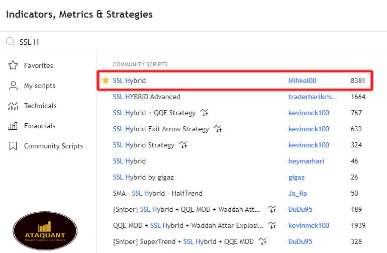 SSL Hybrid trading strategy AtaQuant Advanced Expert and Indicator