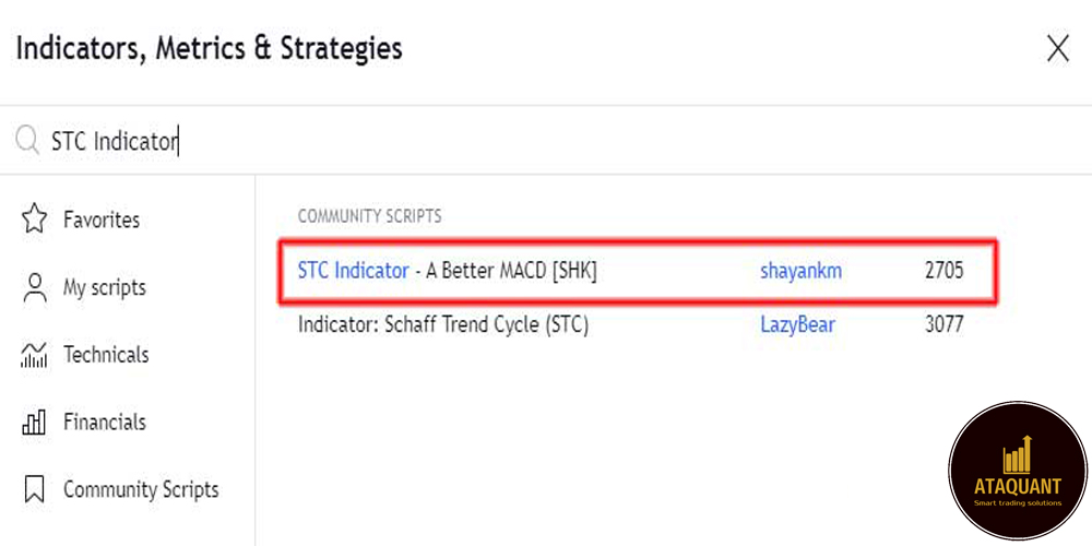 Trading strategies with divergence detection indicator AtaQuant Advanced Expert and