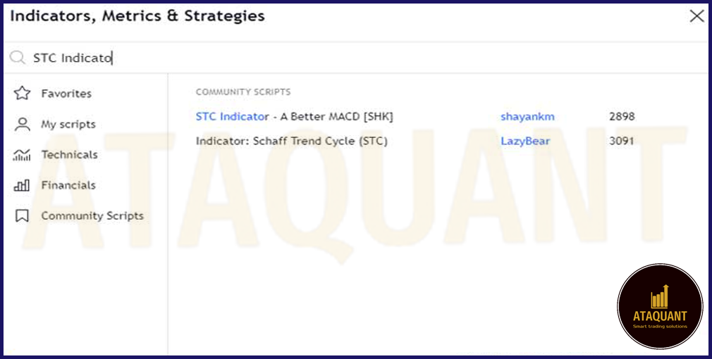 STC and EMA trading strategy AtaQuant Advanced Expert and Indicator Programming for