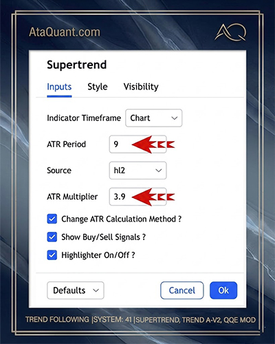 One-Hour Supertrend Trading Strategy – AtaQuant – Advanced Expert and ...