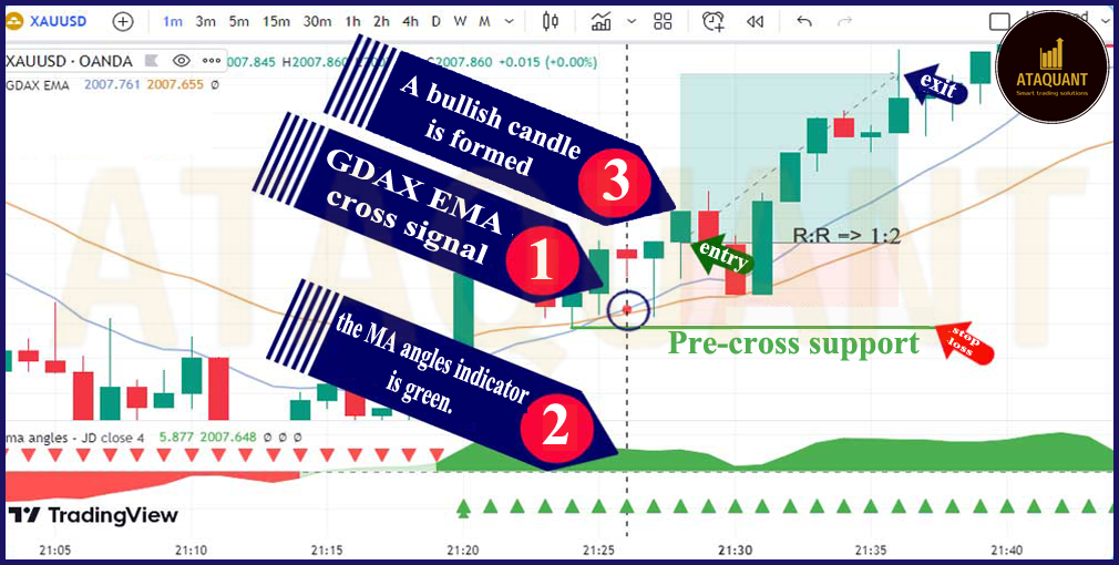 One Minute Scalping Trading Strategy Ataquant Advanced Expert And One Minute Scalping Trading Strategy Ataquant Advanced Expert And
