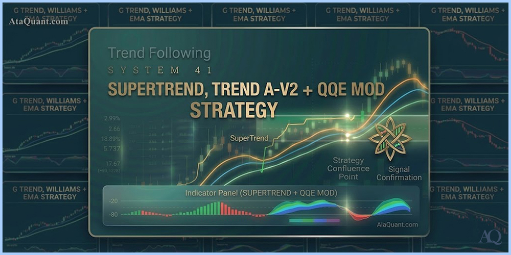 One-Hour Supertrend Trading Strategy – AtaQuant – Advanced Expert and ...