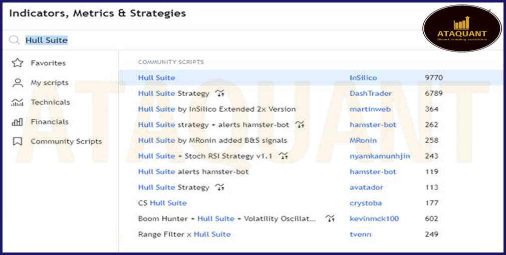 STC and Hull Suite trading strategy AtaQuant Advanced Expert and Indicator Programming for