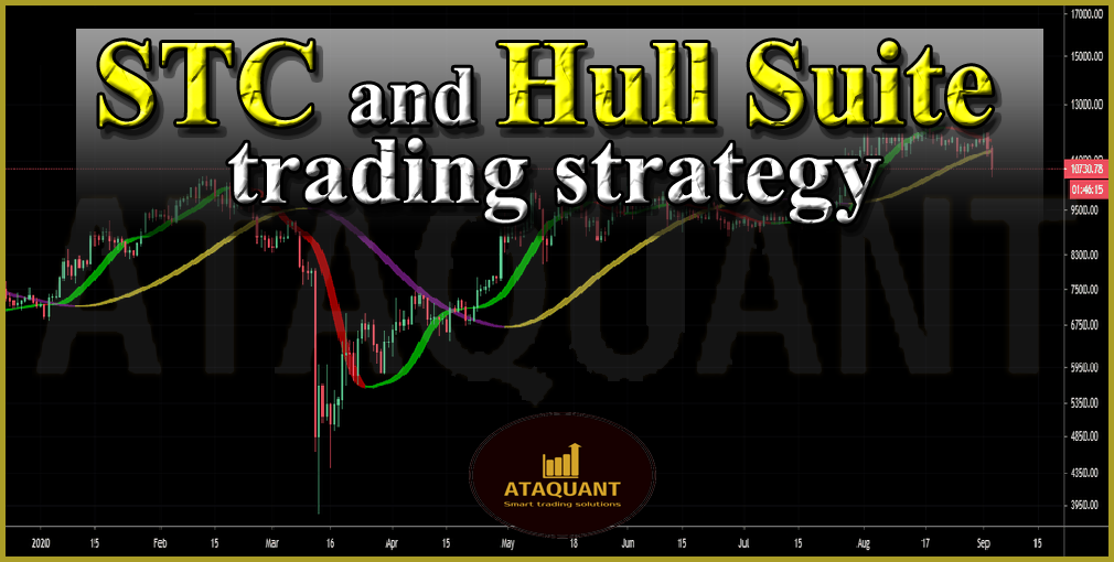 STC and Hull Suite trading strategy AtaQuant Advanced Expert and