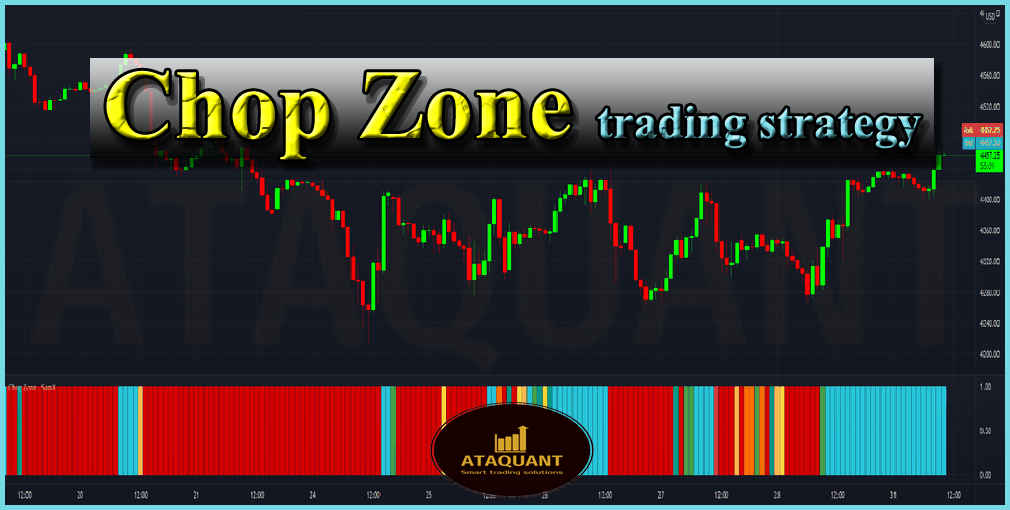 Chop Zone trading strategy AtaQuant Advanced Expert and Indicator